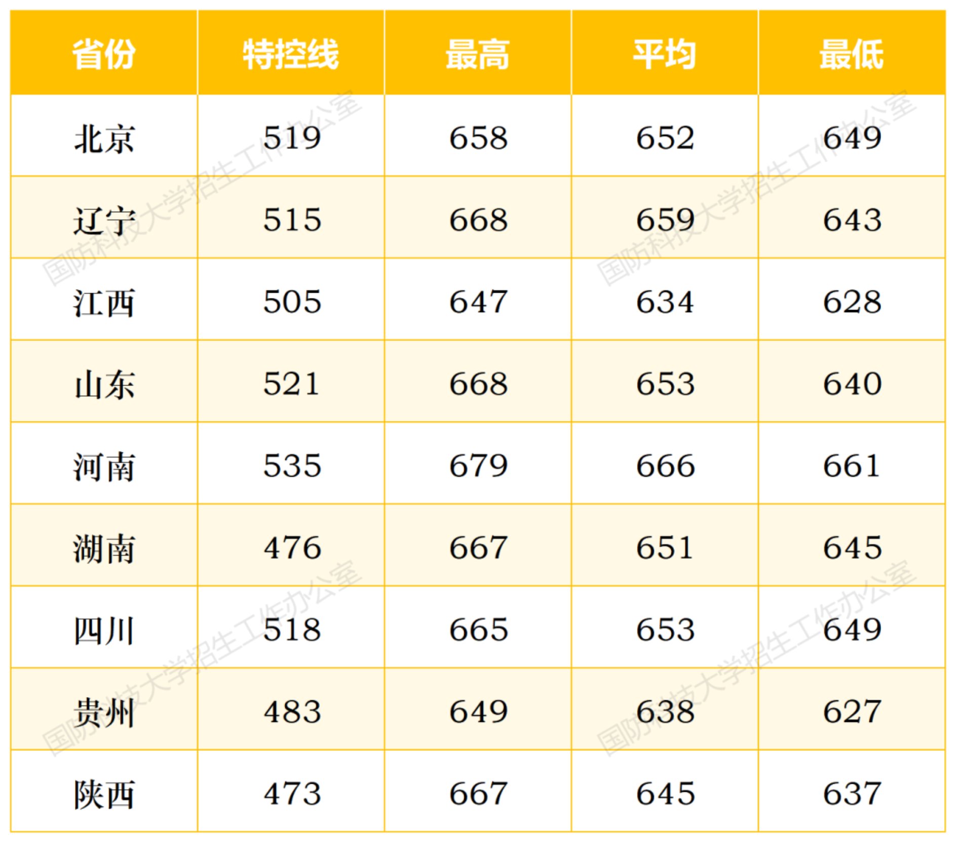 具体如下